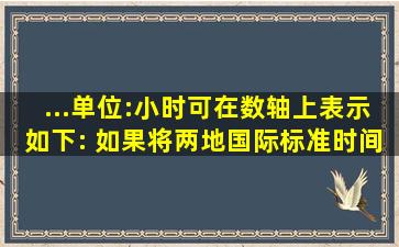 ...(单位:小时)可在数轴上表示如下: 如果将两地国际标准时间的差简称为...