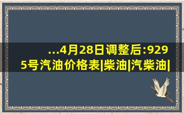 ...4月28日调整后:92、95号汽油价格表|柴油|汽柴油|国内油价