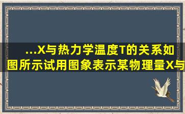 ...X与热力学温度T的关系如图所示,试用图象表示某物理量X与摄氏温度t...