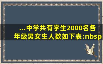 ...中学共有学生2000名各年级男女生人数如下表: 六年级七年级八年级...