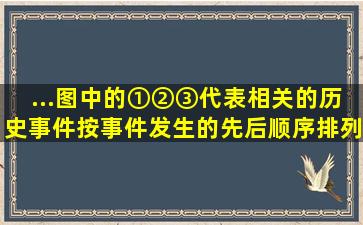 ...图中的①②③代表相关的历史事件,按事件发生的先后顺序排列正确的...