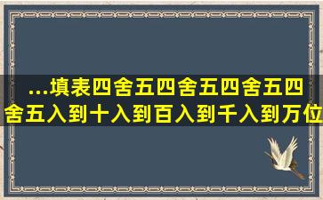 ...填表四舍五四舍五四舍五四舍五入到十入到百入到千入到万位位位...