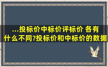 ...投标价、中标价、评标价 各有什么不同?投标价和中标价的数据是一...