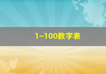 1~100数字表