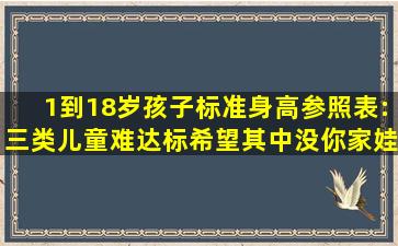 1到18岁孩子标准身高参照表:三类儿童难达标,希望其中没你家娃...