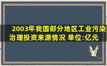 2003年我国部分地区工业污染治理投资来源情况 (单位:亿元) 地区 ...