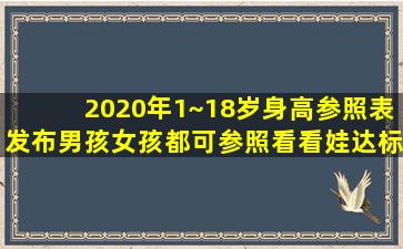 2020年1~18岁身高参照表发布,男孩女孩都可参照,看看娃达标了吗...