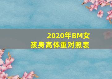 2020年BM女孩身高体重对照表