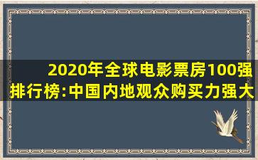 2020年全球电影票房100强排行榜:中国内地观众购买力强大