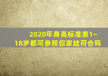 2020年身高标准表,1~18岁都可参照,你家娃符合吗