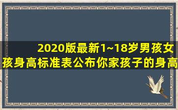 2020版最新1~18岁男孩女孩身高标准表公布,你家孩子的身高达标了吗