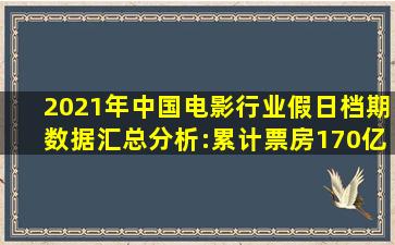 2021年中国电影行业假日档期数据汇总分析:累计票房170亿(图)