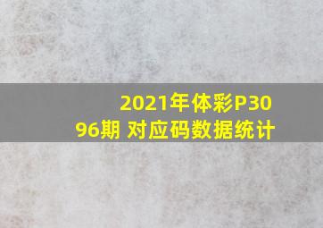 2021年体彩P3096期 对应码数据统计