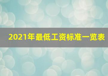 2021年最低工资标准一览表