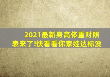 2021最新「身高体重对照表」来了!快看看你家娃达标没