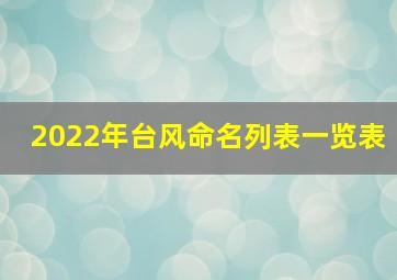 2022年台风命名列表一览表
