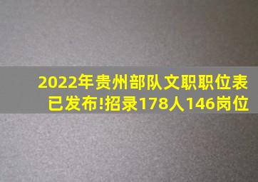 2022年贵州部队文职职位表已发布!招录178人,146岗位