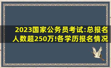 2023国家公务员考试:总报名人数超250万!各学历报名情况如何?