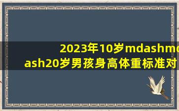 2023年10岁——20岁男孩身高体重标准对照表