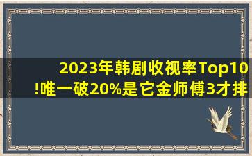 2023年韩剧收视率Top10!唯一破20%是它,《金师傅3》才排第四