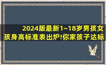 2024版最新1~18岁男孩女孩身高标准表出炉!你家孩子达标了吗