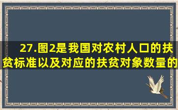 27.图2是我国对农村人口的扶贫标准以及对应的扶贫对象数量的柱形图...