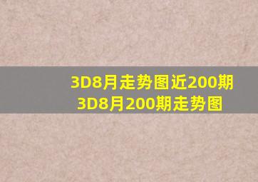 3D8月走势图近200期3D8月200期走势图 