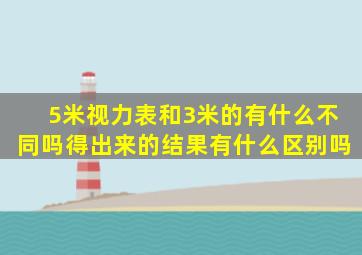 5米视力表和3米的有什么不同吗(得出来的结果有什么区别吗