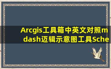 Arcgis工具箱中英文对照—迈辑示意图工具(Schematics Tools)