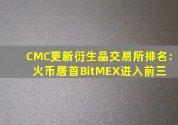 CMC更新衍生品交易所排名:火币居首,BitMEX进入前三 