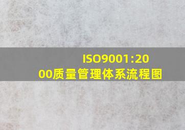 ISO9001:2000质量管理体系流程图