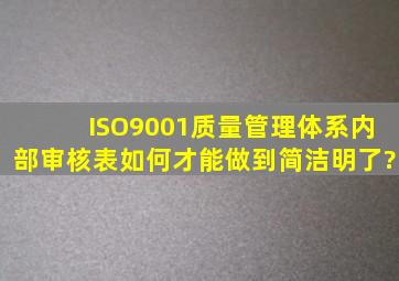 ISO9001质量管理体系内部审核表如何才能做到简洁明了?