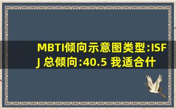 MBTI倾向示意图(类型:ISFJ 总倾向:40.5) 我适合什么专业啊