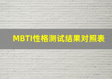 MBTI性格测试结果对照表