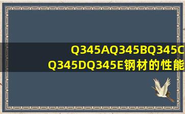 Q345A、Q345B、Q345C、Q345D、Q345E钢材的性能差异,你分的清吗...