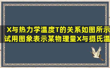 X与热力学温度T的关系如图所示试用图象表示某物理量X与摄氏温度