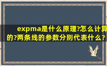 expma是什么原理?怎么计算的?两条线的参数分别代表什么?