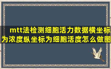 mtt法检测细胞活力数据横坐标为浓度,纵坐标为细胞活度怎么做图表