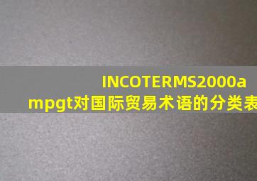 《INCOTERMS2000>对国际贸易术语的分类表