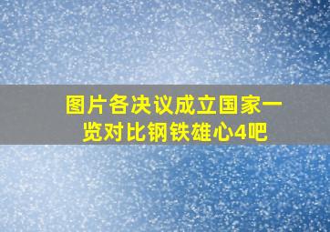 【图片】各决议成立国家一览对比【钢铁雄心4吧】 