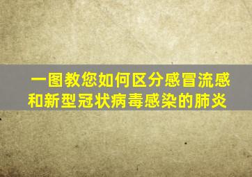 一图教您如何区分感冒、流感和新型冠状病毒感染的肺炎 