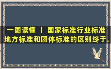 一图读懂 丨 国家标准、行业标准、地方标准和团体标准的区别,终于...