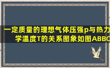 一定质量的理想气体压强p与热力学温度T的关系图象如图AB、BC分别