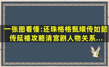 一张图看懂:还珠格格、甄嬛传、如懿传、延禧攻略清宫剧人物关系...