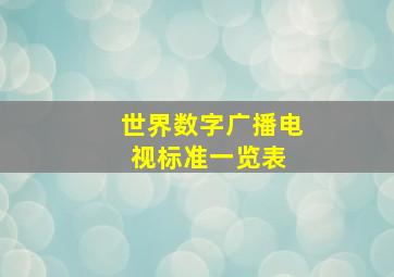 世界数字广播电视标准一览表 