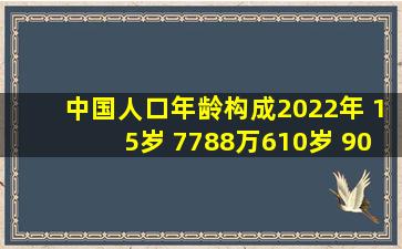 中国人口年龄构成(2022年) 15岁 7788万610岁 9024万11