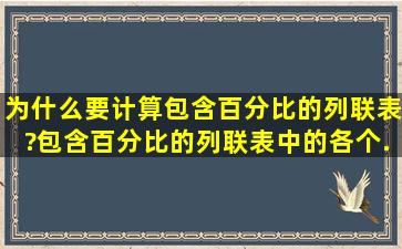 为什么要计算包含百分比的列联表?包含百分比的列联表中的各个...