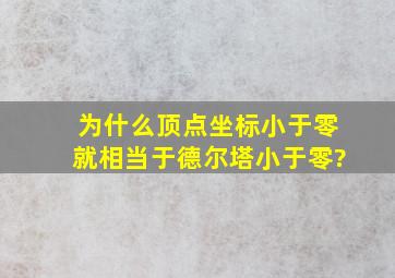 为什么顶点坐标小于零就相当于德尔塔小于零?