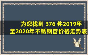 为您找到 376 件2019年至2020年不锈钢管价格走势表 相关产品信息 