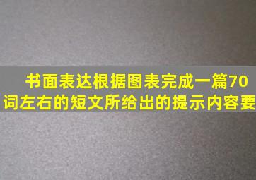 书面表达。根据图表完成一篇70词左右的短文所给出的提示内容要